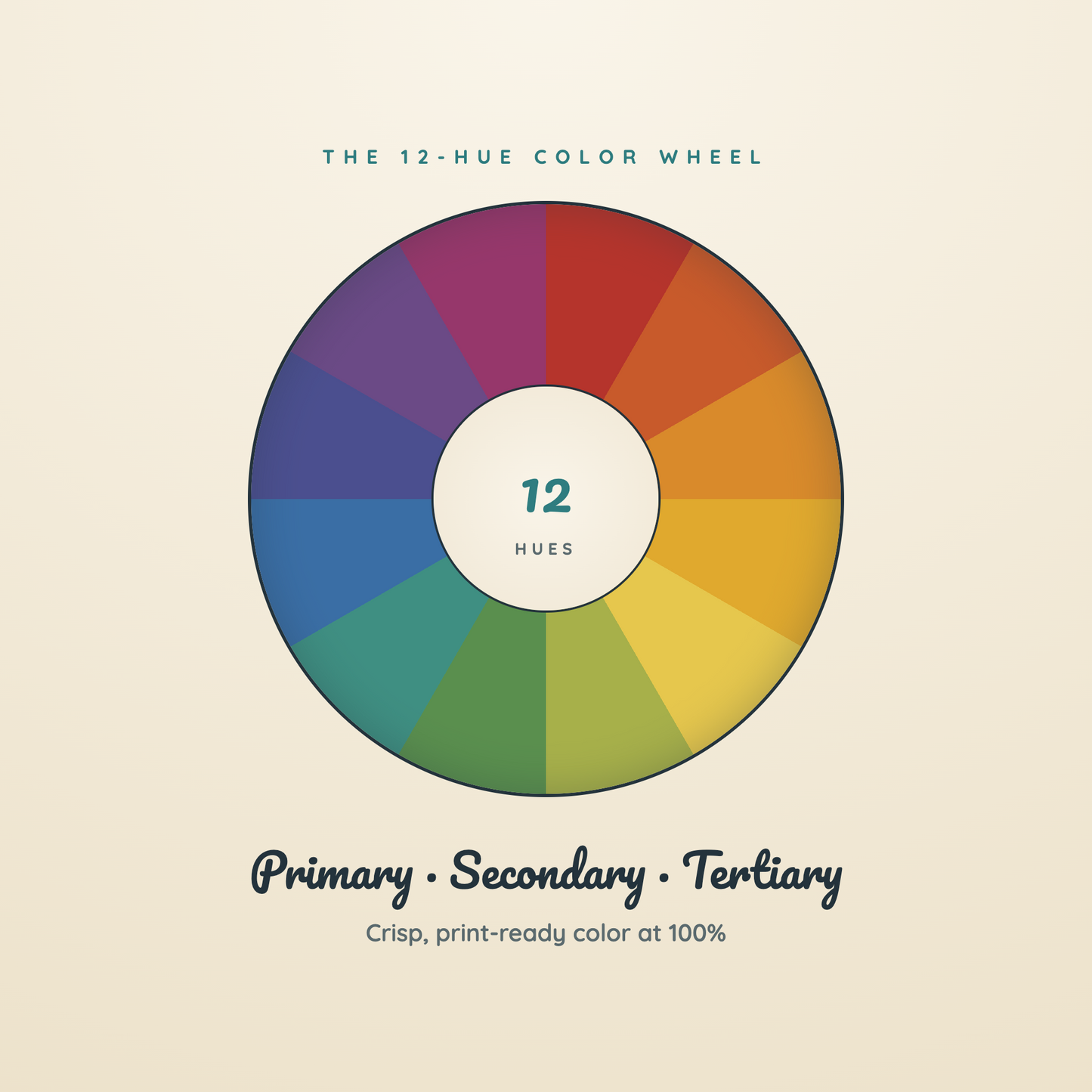 A circular 12-hue color wheel graphic on a warm cream background, with labeled text reading 'THE 12-HUE COLOR WHEEL' and 'Primary • Secondary • Tertiary'. The wheel contains multiple color segments including purple, red, orange, yellow, green, and blue tones.