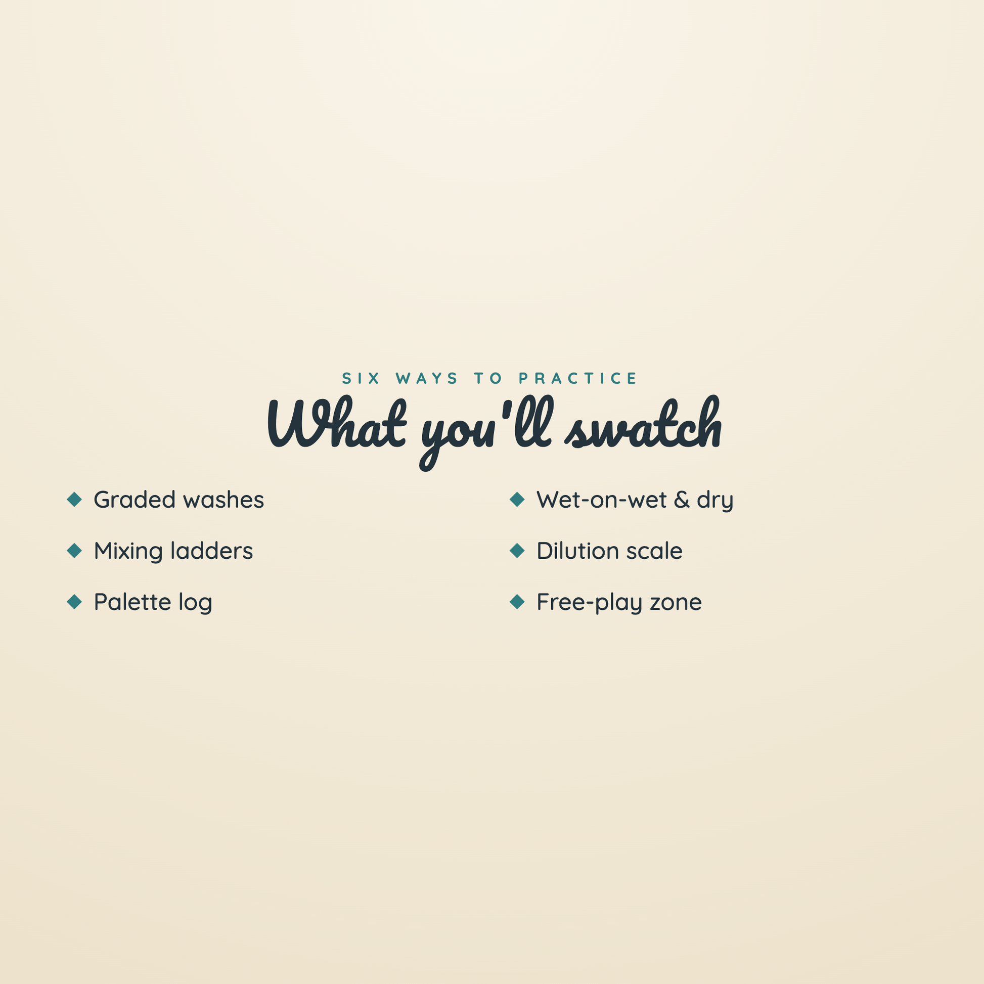 A minimalist cream-colored graphic with dark teal text reading 'Six ways to practice What you'll swatch' followed by a bulleted list: Graded washes, Mixing ladders, Palette log, Wet-on-wet & dry, Dilution scale, and Free-play zone.